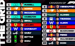UFFICIALE - La griglia di partenza del GP del Canada 2024 - UFFICIALE - La griglia di partenza del GP del Canada 2024