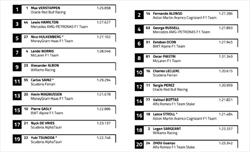UFFICIALE - La griglia di partenza del GP del Canada al netto delle penalità - UFFICIALE - La griglia di partenza del GP del Canada al netto delle penalità