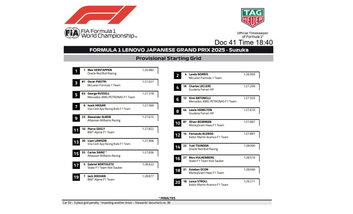 GP Giappone 2025, Grid