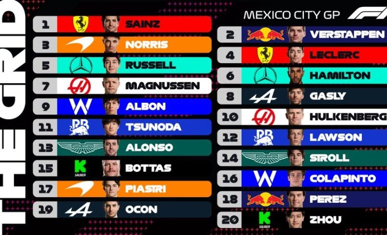 GP Messico 2024