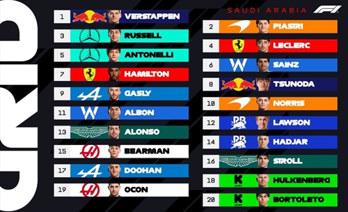 UFFICIALE - La griglia di partenza del GP dell'Arabia Saudita - UFFICIALE - La griglia di partenza del GP dell'Arabia Saudita