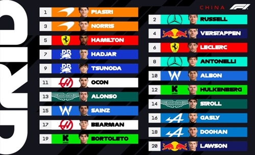 UFFICIALE - La griglia di partenza del GP della Cina 2025 - UFFICIALE - La griglia di partenza del GP della Cina 2025