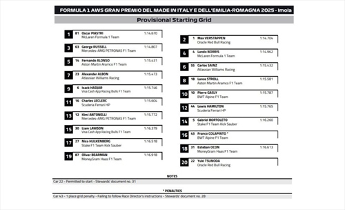 UFFICIALE - La griglia di partenza del GP di Imola 2025 - UFFICIALE - La griglia di partenza del GP di Imola 2025