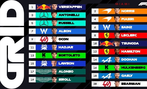 UFFICIALE - La griglia di partenza del GP di Miami 2025 - UFFICIALE - La griglia di partenza del GP di Miami 2025