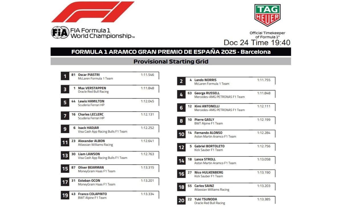 GP Spagna 2025, griglia di partenza
