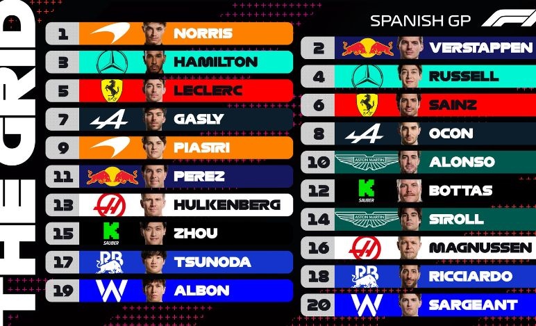 GP Spagna 2024, Grid