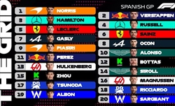 UFFICIALE - La griglia di partenza del GP di Spagna 2024 - UFFICIALE - La griglia di partenza del GP di Spagna