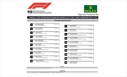 UFFICIALE - La griglia di partenza del GP Imola 2024 - UFFICIALE - La griglia di partenza del GP Imola 2024