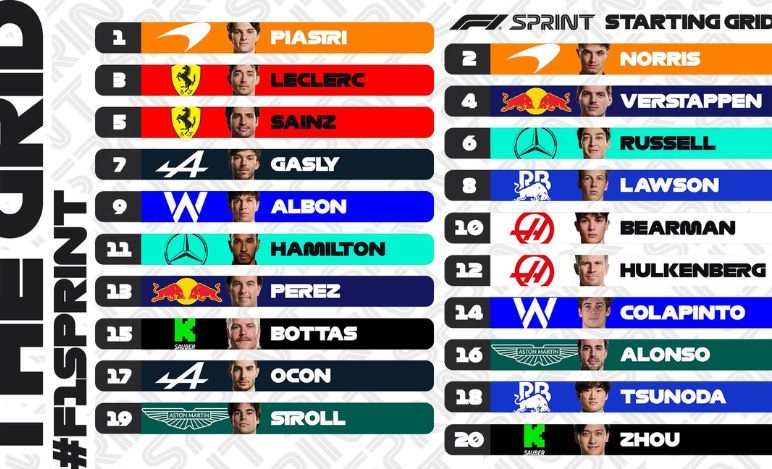 GP Brasile 2024, Sprint Grid