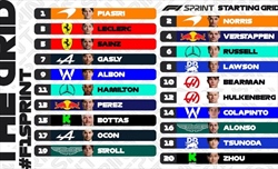 UFFICIALE - La griglia di partenza della Sprint Race del GP del Brasile 2024 - UFFICIALE - La griglia di partenza della Sprint Race del GP del Brasile 2024
