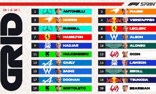 UFFICIALE - La griglia di partenza della Sprint Race del GP di Miami 2025 - UFFICIALE - La griglia di partenza della Sprint Race del GP di Miami 2025