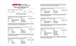 UFFICIALE - Nuovi turbo, MGU-H e scarichi per le Ferrari. Verstappen usa l’ultima CE - UFFICIALE - Nuovi turbo, MGU-H e scarichi per le Ferrari. Verstappen usa l’ultima CE