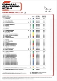 Formula 1, iniziata la vendita natalizia dei biglietti per i due GP italiani: i prezzi - UFFICIALE - Partita la vendita natalizia dei biglietti per i due GP italiani: i prezzi