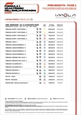 Formula 1, iniziata la vendita natalizia dei biglietti per i due GP italiani: i prezzi - UFFICIALE - Partita la vendita natalizia dei biglietti per i due GP italiani: i prezzi