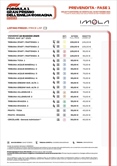 Formula 1, iniziata la vendita natalizia dei biglietti per i due GP italiani: i prezzi - UFFICIALE - Partita la vendita natalizia dei biglietti per i due GP italiani: i prezzi