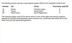 UFFICIALE - Power unit, nuove componenti per Sainz: partirà dal fondo assieme ad una Haas - UFFICIALE - Power unit, nuove componenti per Sainz: partirà dal fondo assieme ad una Haas