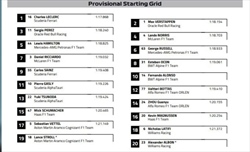 UFFICIALE - Rilasciata la griglia di partenza provvisoria del GP d'Australia - UFFICIALE - Rilasciata la griglia di partenza provvisoria del GP d'Australia