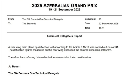 Ufficiale: si torna a parlare di ali flessibili a Baku, un'auto è fuori dai limiti - UFFICIALE: Si torna a parlare di ali flessibili a Baku, un'auto è fuori dai limiti