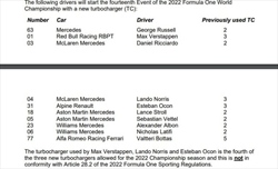 UFFICIALE - Sostituzioni power unit: partenza dal fondo per Leclerc, Verstappen e altri 2 piloti - UFFICIALE - Sostituzioni power unit: partenza dal fondo per Leclerc, Verstappen e altri 3 piloti