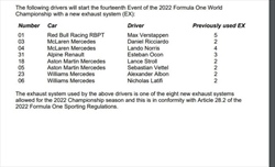 UFFICIALE - Sostituzioni power unit: partenza dal fondo per Leclerc, Verstappen e altri 2 piloti - UFFICIALE - Sostituzioni power unit: partenza dal fondo per Leclerc, Verstappen e altri 3 piloti