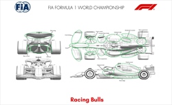Gli aggiornamenti ufficiali delle scuderie in Bahrain. Red Bull ammette «ispirati alla concorrenza» - UFFICIALE - Tutti gli aggiornamenti portati dalle scuderie in Bahrain