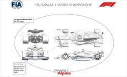 Gli aggiornamenti ufficiali delle scuderie in Bahrain. Red Bull ammette «ispirati alla concorrenza» - UFFICIALE - Tutti gli aggiornamenti portati dalle scuderie in Bahrain