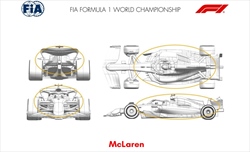 Gli aggiornamenti ufficiali delle scuderie in Bahrain. Red Bull ammette «ispirati alla concorrenza» - UFFICIALE - Tutti gli aggiornamenti portati dalle scuderie in Bahrain