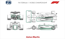 Gli aggiornamenti ufficiali delle scuderie in Bahrain. Red Bull ammette «ispirati alla concorrenza» - UFFICIALE - Tutti gli aggiornamenti portati dalle scuderie in Bahrain