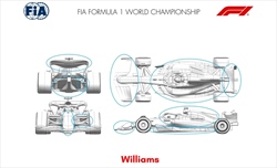 Gli aggiornamenti ufficiali delle scuderie in Bahrain. Red Bull ammette «ispirati alla concorrenza» - UFFICIALE - Tutti gli aggiornamenti portati dalle scuderie in Bahrain