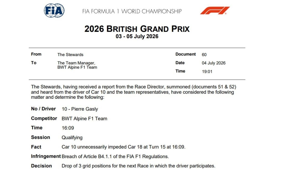 FIA, penalty