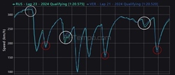Verstappen e Russell decideranno il Mondiale Costruttori? Analisi telemetria - Verstappen e Russell decideranno il Mondiale Costruttori? Analisi telemetria