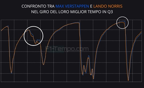 Verstappen e Antonelli strepitosi, McLaren smarrita. Ferrari avvilente: analisi telemetria qualifiche Miami - Verstappen strepitoso, McLaren smarrita e Ferrari avvilente: analisi telemetria qualifiche Miami