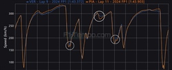Verstappen vola con la «vecchia» Red Bull, Ferrari rimandata: analisi telemetria - Verstappen vola con la «vecchia» Red Bull, Ferrari rimandata: analisi telemetria