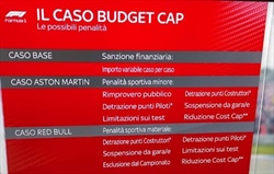 Violazione budget cap, la Red Bull rischia l'esclusione dal campionato: i dettagli - Violazione budget cap, la Red Bull rischia l'esclusione dal campionato: i dettagli