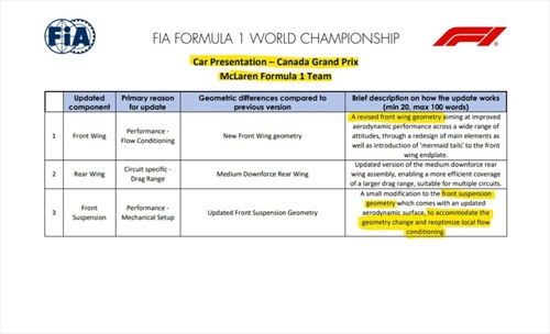 Weekend di test per la McLaren, il più 'strano' lo ha fatto proprio in gara - Weekend di test per la McLaren, il più strano lo ha fatto proprio in gara